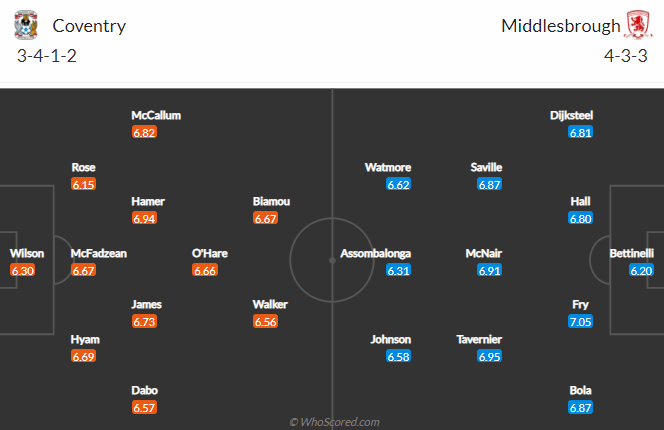 Nhận định bóng đá Coventry vs Middlesbrough, 02h00 ngày 03/03: Hạng nhất Anh