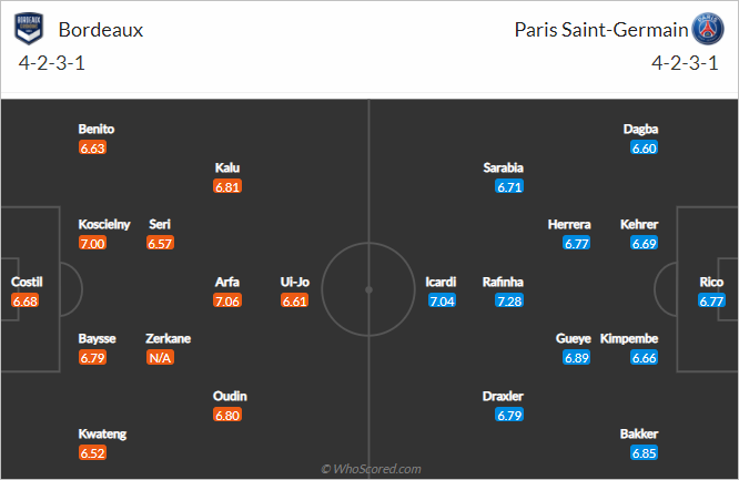 Nhận định bóng đá Bordeaux vs PSG, 03h00 ngày 04/3: VĐQG Pháp