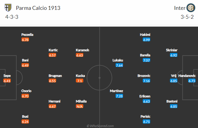 Nhận định bóng đá Parma vs Inter Milan, 2h45 ngày 5/3: VĐQG Italia
