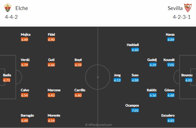 Nhận định Elche vs Sevilla
