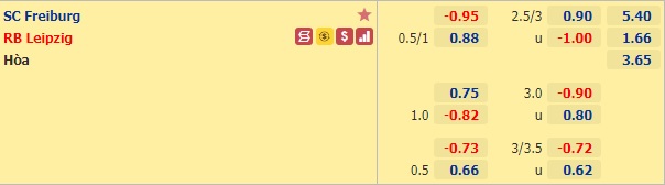 Nhận định bóng đá Freiburg vs RB Leipzig