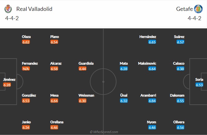 Nhận định bóng đá Valladolid vs Getafe