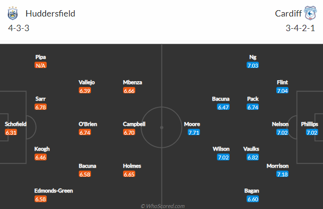 Nhận định bóng đá Huddersfield vs Cardiff, 02h45 ngày 06/03: Hạng nhất Anh