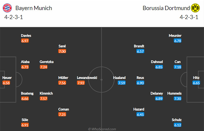 Nhận định bóng đá Bayern Munich vs Dortmund, 0h30 ngày 7/3: VĐQG Đức