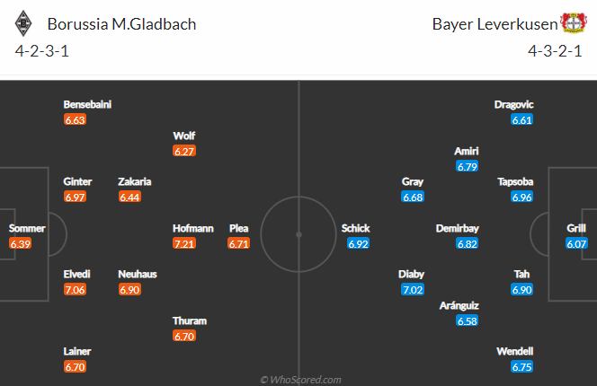 Nhận định bóng đá Monchengladbach vs Leverkusen, 21h30 ngày 6/3: VĐQG Đức