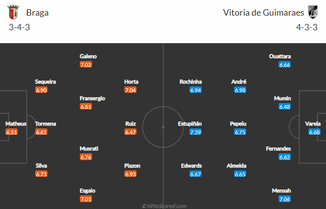 Nhận định bóng đá Braga vs Vitoria Guimaraes, 04h45 ngày 10/03: VĐQG Bồ Đào Nha