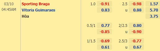 Nhận định bóng đá Braga vs Vitoria Guimaraes, 04h45 ngày 10/03: VĐQG Bồ Đào Nha