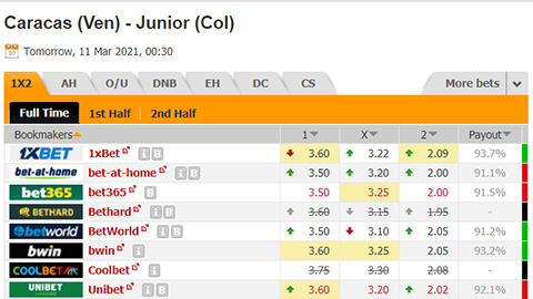 Nhận định bóng đá Caracas vs Atlético Junior, 07h30 ngày 11/3: Copa Libertadores