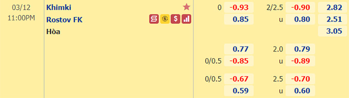 Nhận định bóng đá Khimki vs Rostov, 23h00 ngày 12/3: VĐQG Nga