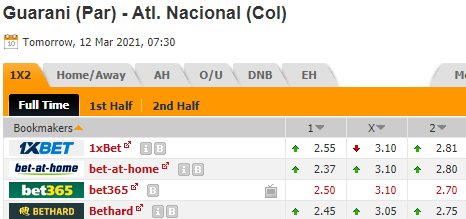 Nhận định bóng đá Guarani vs Atletico Nacional, 07h30 ngày 12/03: Copa Libertadores