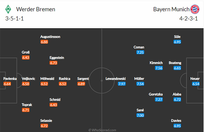 Nhận định bóng đá Bremen vs Bayern Munich, 21h30 ngày 13/3: VĐQG Đức