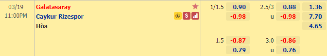 Nhận định bóng đá Galatasaray vs Rizespor, 23h00 ngày 19/3: VĐQG Thổ Nhĩ Kỳ