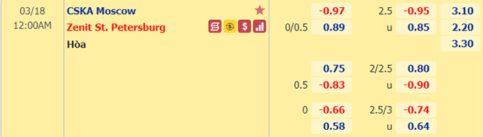 Nhận định bóng đá CSKA Moscow vs Zenit, 0h00 ngày 18/3: VĐQG Nga
