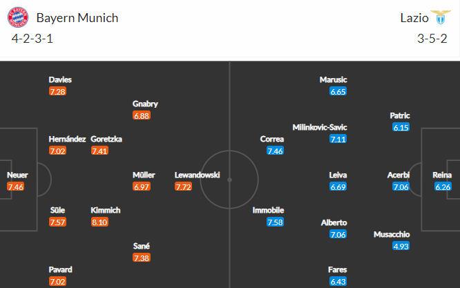 Nhận định bóng đá Bayern Munich vs Lazio, 03h00 ngày 18/03: UEFA Champions League