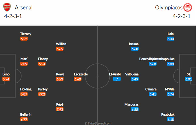 Nhận định bóng đá Arsenal vs Olympiacos, 00h55 ngày 19/3: Europa League