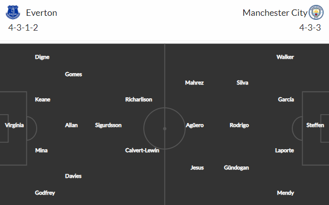 Nhận định bóng đá Everton vs Man City, 00h30 ngày 21/03: Cúp FA Anh