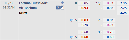 Nhận định bóng đá Dusseldorf vs Bochum, 02h30 ngày 23/3: Hạng 2 Đức