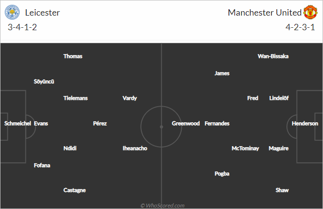 Nhận định bóng đá Leicester vs Man Utd, 00h00 ngày 22/3: Cúp FA