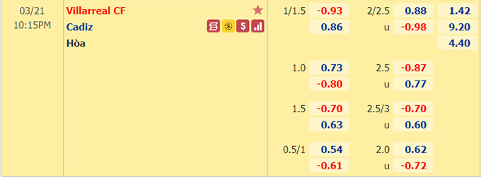 Nhận định bóng đá Villarreal vs Cadiz, 22h15 ngày 21/3: VĐQG Tây Ban Nha