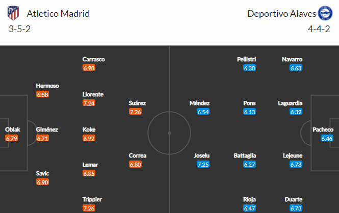 Nhận định bóng đá Atletico Madrid vs Alaves, 00h30 ngày 22/03: VĐQG Tây Ban Nha