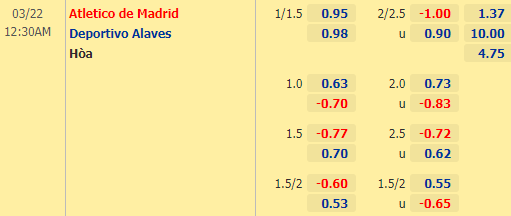Nhận định bóng đá Atletico Madrid vs Alaves, 00h30 ngày 22/03: VĐQG Tây Ban Nha