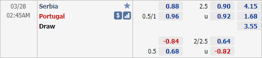 Soi kèo tài xỉu, phạt góc trận Serbia vs Bồ Đào Nha (02h45 ngày 28/3)