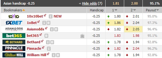 Nhận định bóng đá Union Espanola vs Santiago Wanderers