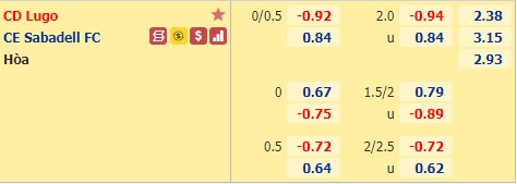 Nhận định bóng đá Lugo vs Sabadell