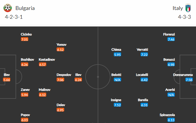 Nhận định bóng đá Bulgaria vs Italia, 01h45 ngày 29/03: Vòng loại World Cup