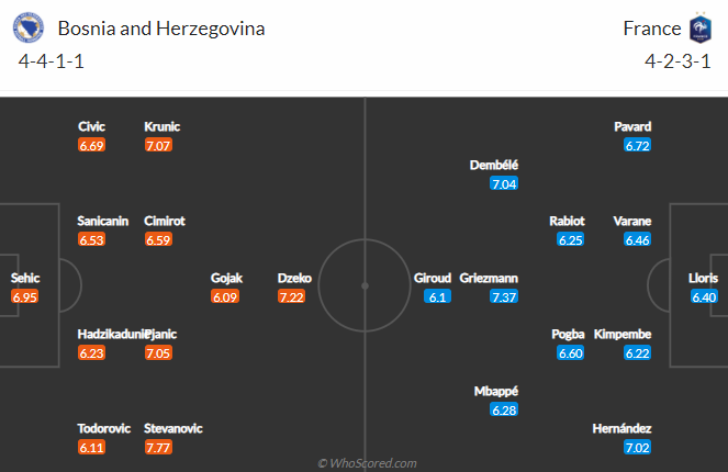 Nhận định bóng đá Bosnia vs Pháp, 1h45 ngày 31/3: Vòng loại World Cup