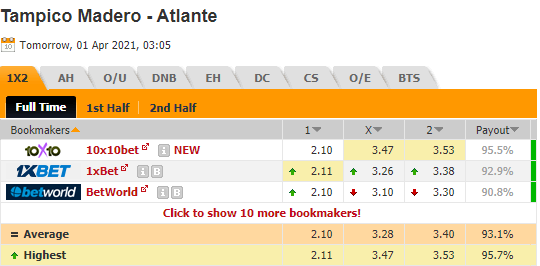Nhận định bóng đá Tampico Madero vs Atlante, 10h05 ngày 01/4: Hạng 2 Mexico