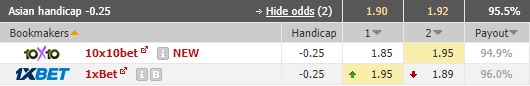 Nhận định bóng đá Port Melbourne vs St. Albans Saints