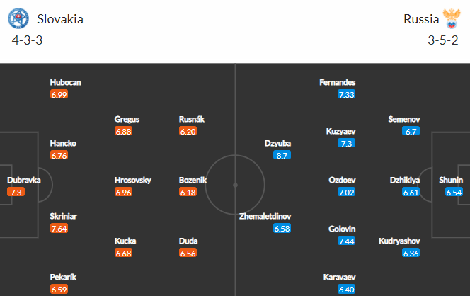 Nhận định bóng đá Slovakia vs Nga, 01h45 ngày 31/03: Vòng loại World Cup