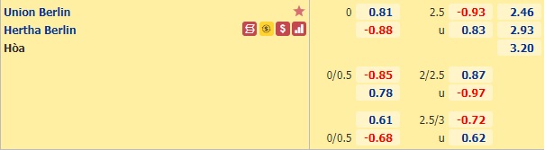 Nhận định bóng đá Union Berlin vs Hertha Berlin