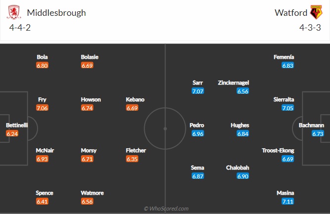 Nhận định Middlesbrough vs Watford