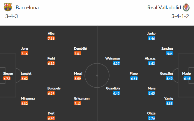 Nhận định bóng đá Barcelona vs Valladolid, 02h00 ngày 06/04: VĐQG Tây Ban Nha