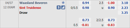 Nhận định bóng đá Waasland-Beveren vs St. Truiden, 00h00 ngày 07/4: VĐQG Bỉ