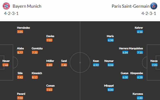 Nhận định bóng đá Bayern Munich vs PSG, 02h00 ngày 07/04: UEFA Champions League