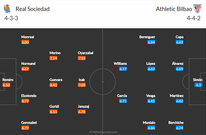 Nhận định bóng đá Sociedad vs Bilbao, 02h00 ngày 8/4: VĐQG Tây Ban Nha