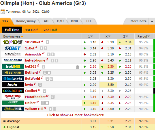 Nhận định bóng đá Olimpia vs Club America, 09h00 ngày 08/4: CONCACAF Champions League