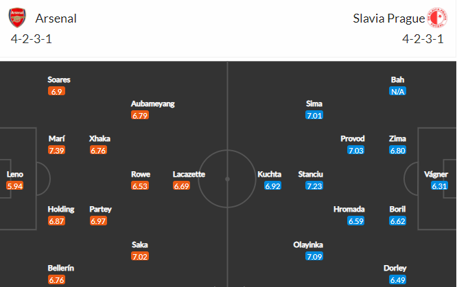 Nhận định bóng đá Arsenal vs Slavia Praha, 02h00 ngày 09/04: UEFA Europa League