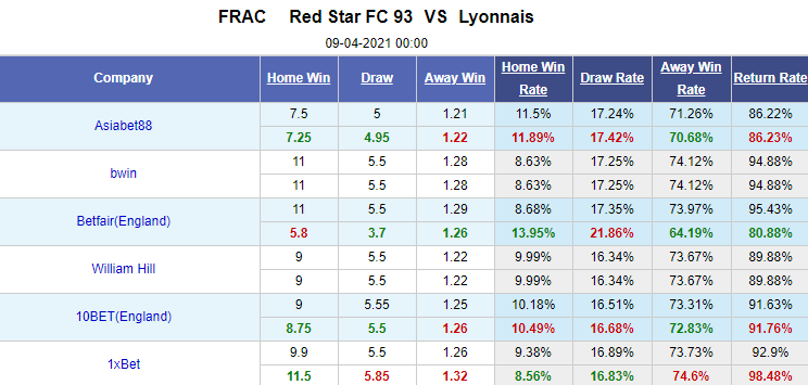 Nhận định bóng đá Red Star vs Lyon, 0h00 ngày 9/4: Cúp QG Pháp