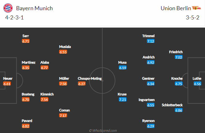 Nhận định Bayern Munich vs Union Berlin, 20h30 ngày 10/4: VĐQG Đức