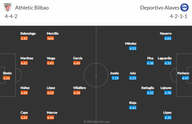 Nhận định Bilbao vs Alaves, 21h15 ngày 10/4: VĐQG Tây Ban Nha