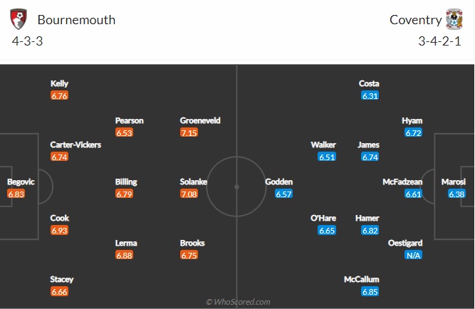 Nhận định Bournemouth vs Coventry