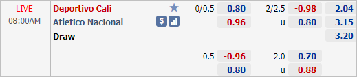 Nhận định bóng đá Deportivo Cali vs Atletico Nacional, 08h00 ngày 11/4: VĐQG Colombia