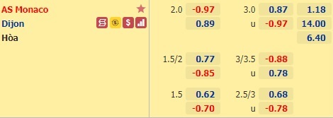 Nhận định bóng đá Monaco vs Dijon