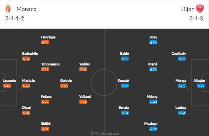 Nhận định Monaco vs Dijon