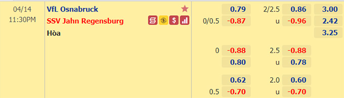 Nhận định bóng đá Osnabruck vs Jahn Regensburg, 23h30 ngày 14/4: Hạng 2 Đức