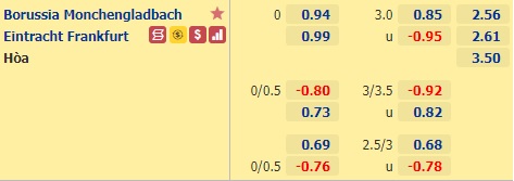 Nhận định bóng đá Monchengladbach vs Eintracht Frankfurt
